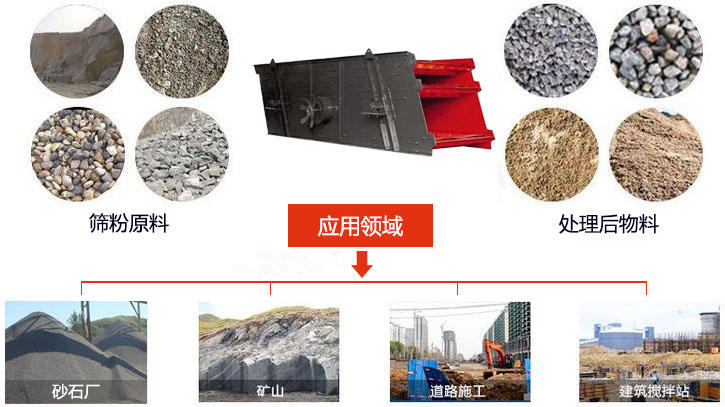 圓振動篩適用于砂石廠,礦山、煤炭、采石場等行業以及物料篩分前后對比圖展示。