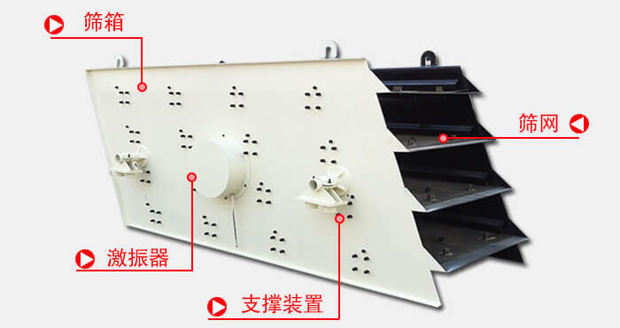 圓振動篩由偏心式激振器、篩箱、電動機、底座及支承裝置組成。